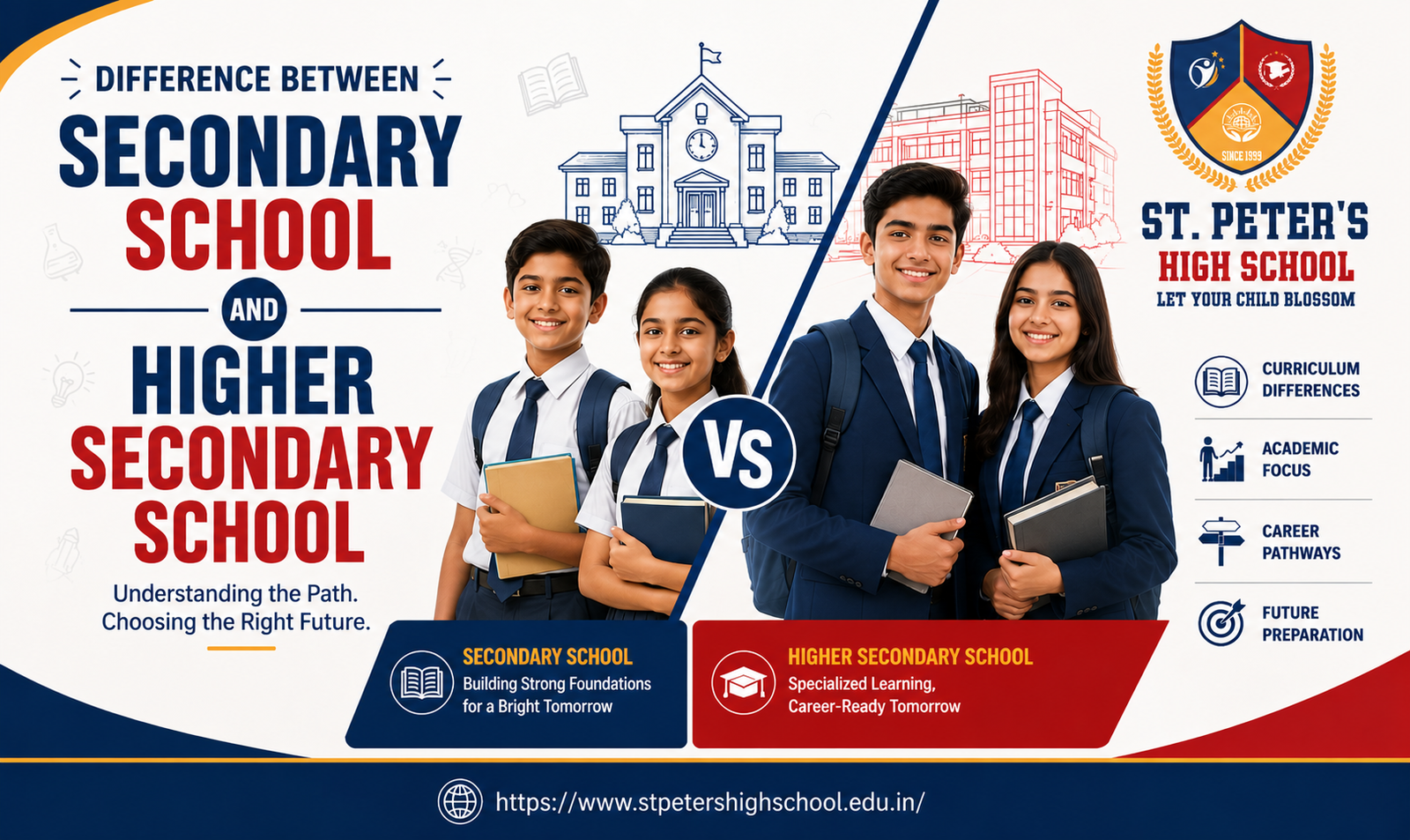 Difference Between Secondary School and Higher Secondary School